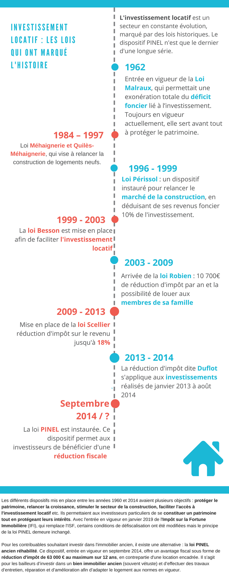 renovation appartement deduction fiscale