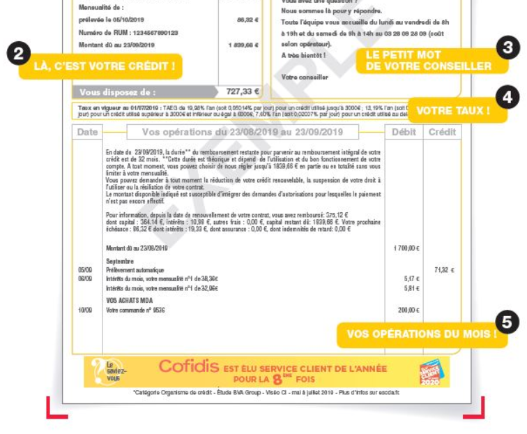 Cofidis Mon Compte Tout Savoir Sur L Espace Client Voici les explications afin de vous connecter à votre espace cofidis sur … vos informations de connexion, commencez par la première ligne où vous devez … cofidis mon compte tout savoir sur