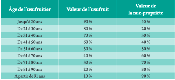 Fiscalite Des Scpi Comment Sont Elles Imposees